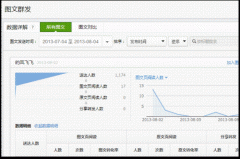 <b>微信公眾平臺數(shù)據(jù)背后的力量</b>